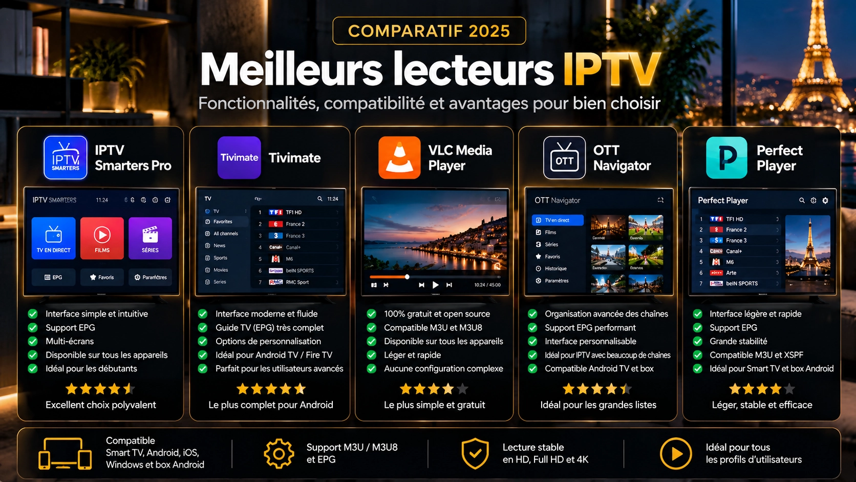 Comparatif des meilleurs lecteurs IPTV